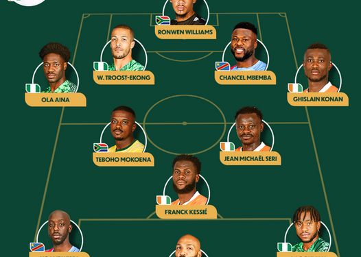Après la CAN, la CAF publie son onze type sans aucun guinéen